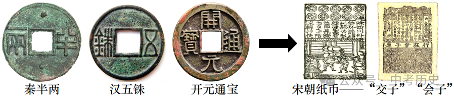 2024年中考历史终极选择题押题(绝密)第一期 第15张 2024年中考历史终极选择题押题(绝密)第一期 第15张