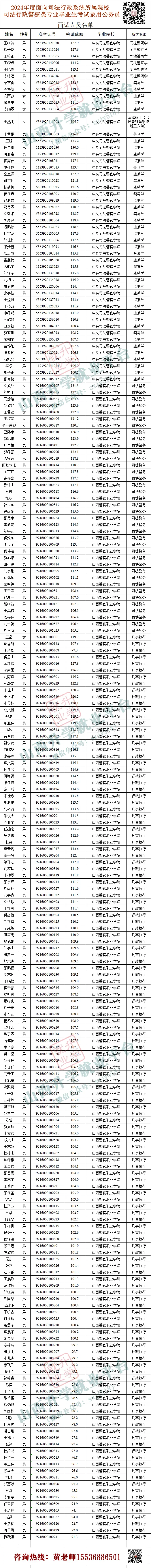 【高考】想考司法警察,如何选择? 第5张 【高考】想考司法警察,如何选择? 第5张