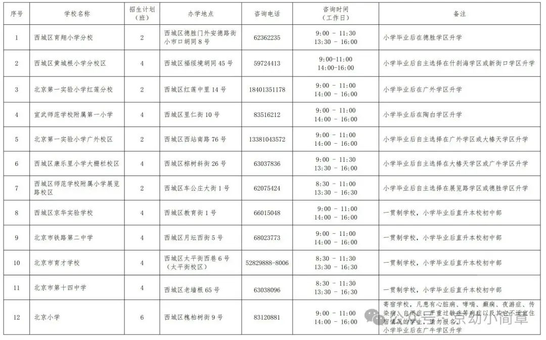 2024年西城小学全区招生常见问题及建议! 第2张