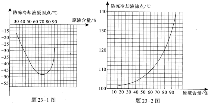 内能--中考物理复习13 第33张 内能--中考物理复习13 第33张