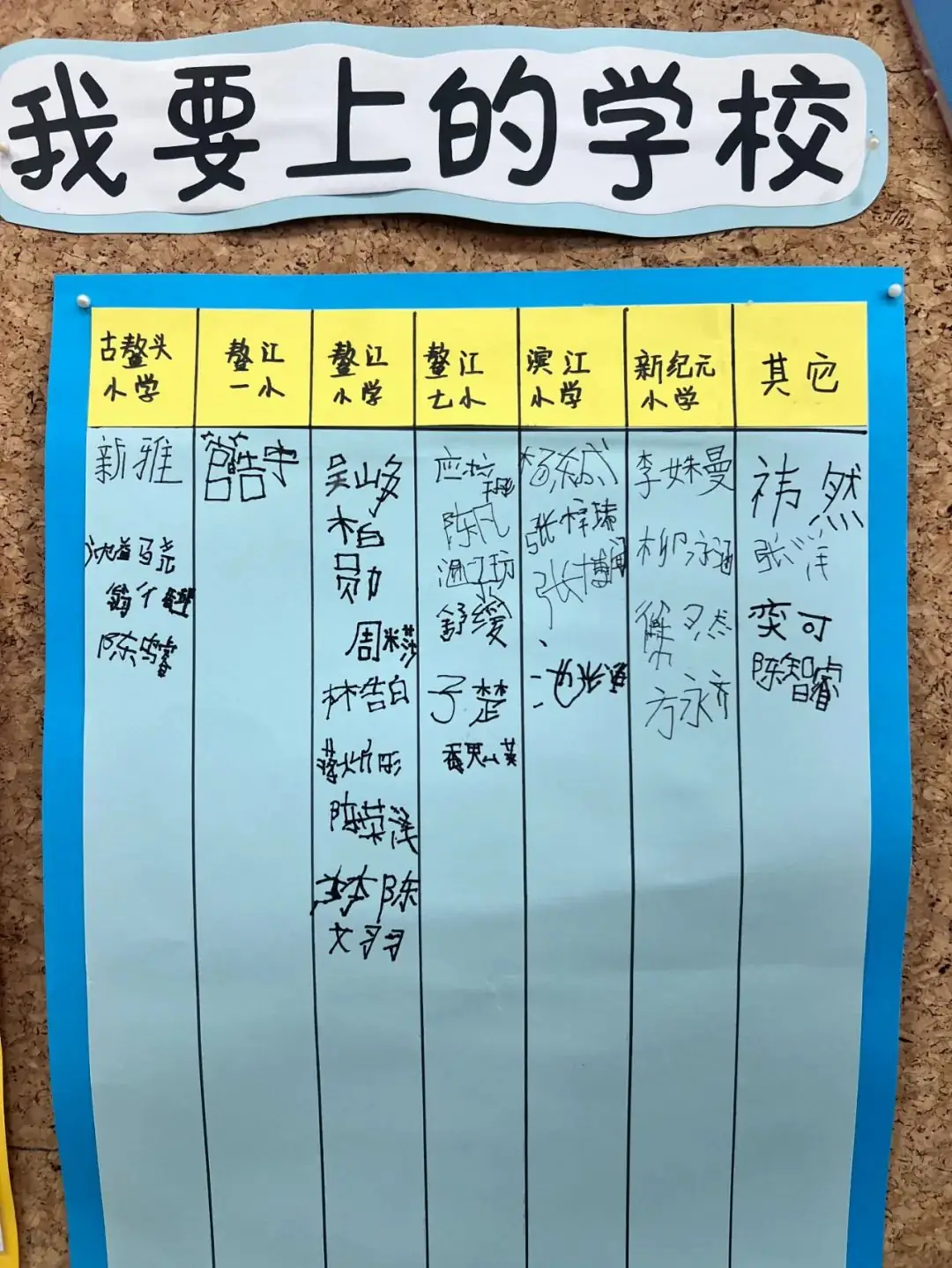 【澄.课程】澄娒娒“趣”小学——大班段《走向小学》主题探究故事 第14张 【澄.课程】澄娒娒“趣”小学——大班段《走向小学》主题探究故事 第14张