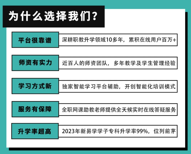 2025届广东3+证书高职高考平价网课直播班送教材送真题还有在线答疑 第25张 2025届广东3+证书高职高考平价网课直播班送教材送真题还有在线答疑 第25张
