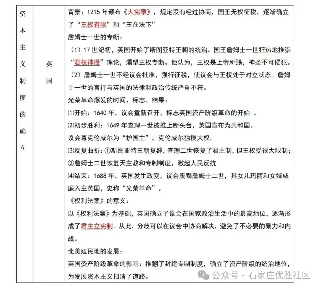 2024中考历史材料预测题+答题注意事项+总复习考点梳理 第16张 2024中考历史材料预测题+答题注意事项+总复习考点梳理 第16张