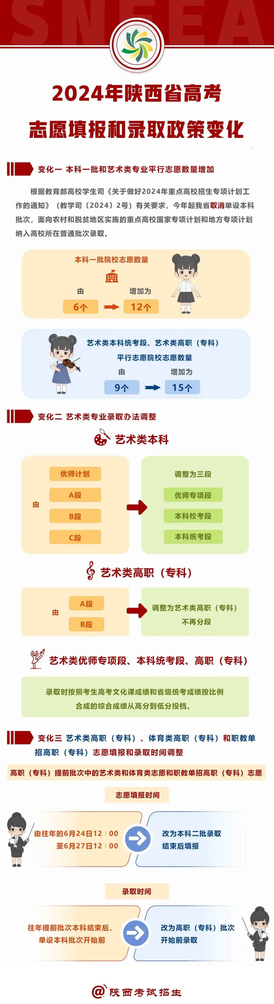 2024年陕西省高考志愿填报和录取政策变化(附考试时间、科目) 第3张