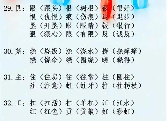 小学语文必考辨字组词,收藏了让孩子每天读一读吧 第18张