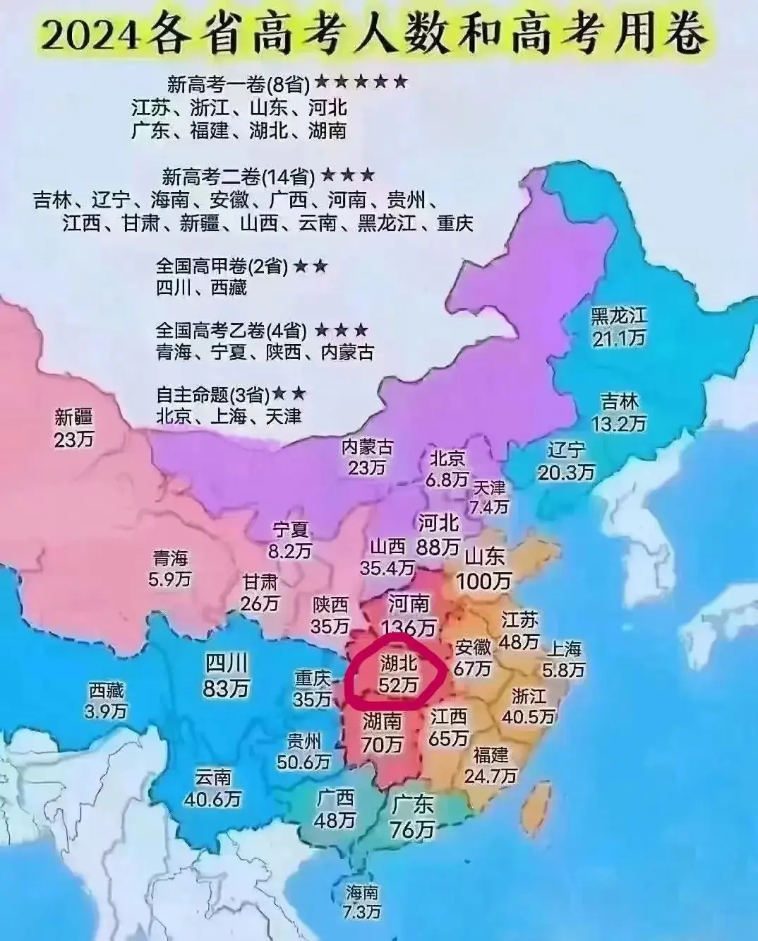 注意 |2024年高考考生可能成为:最“难”一届今年高考人数达到了历史最高1354万人 !! 第2张 注意 |2024年高考考生可能成为:最“难”一届今年高考人数达到了历史最高1354万人 !! 第2张