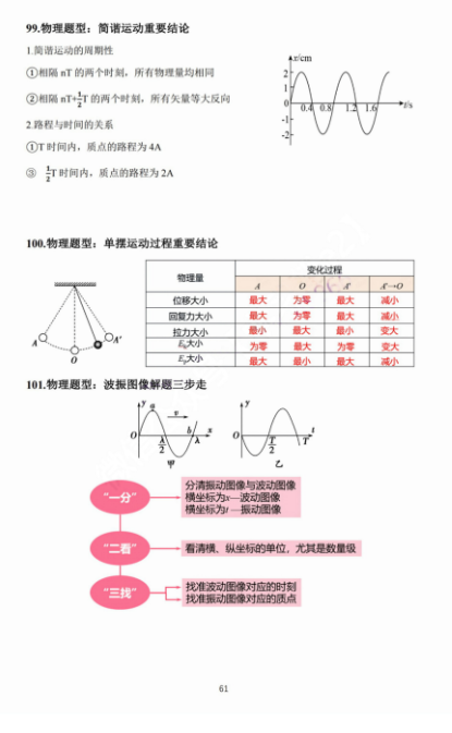 【高考物理】高考中高频的108个模型总结及配套提能例题(建议收藏) 第61张 【高考物理】高考中高频的108个模型总结及配套提能例题(建议收藏) 第61张