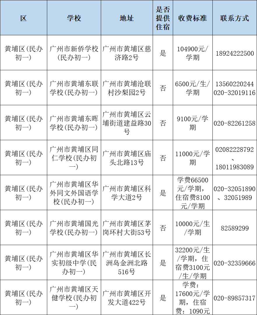 广州民办小学分类招生,哪些情况可以优先录取?附:最新广州11区民办中小学一览表 第20张 广州民办小学分类招生,哪些情况可以优先录取?附:最新广州11区民办中小学一览表 第20张
