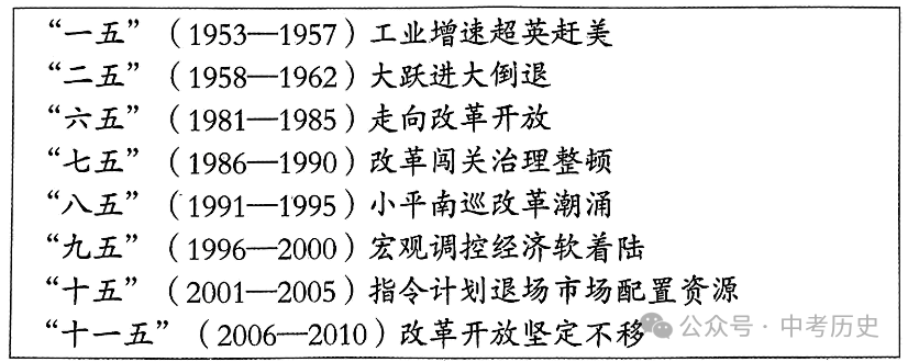 2024年中考历史终极选择题押题(绝密)第一期 第11张 2024年中考历史终极选择题押题(绝密)第一期 第11张