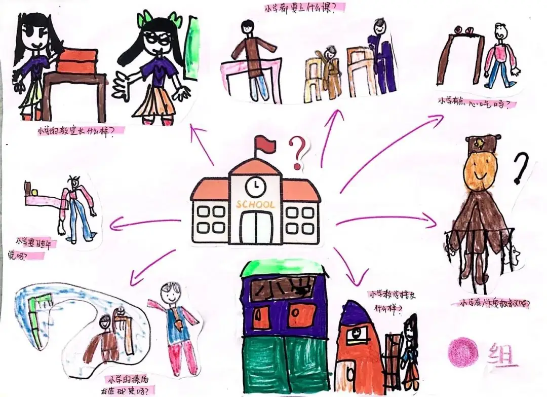 【时光长廊】 “趣”探小学, “幼”见成长 | 记泰顺县三魁镇第二幼儿园2023学年第二学期大班参观小学活动 第20张
