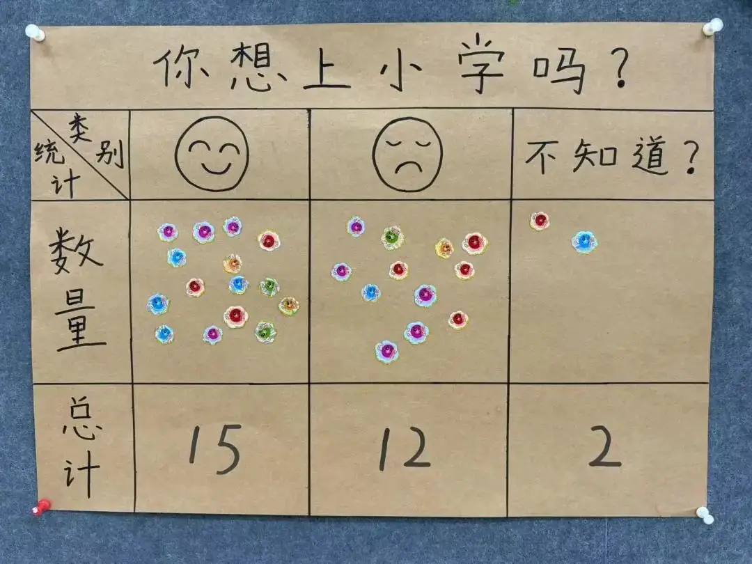 【学前教育宣传月】“小学畅想曲”课程故事一:我们要上小学啦 第2张