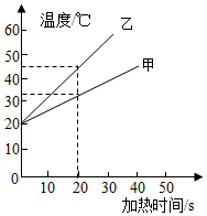 内能--中考物理复习13 第20张 内能--中考物理复习13 第20张