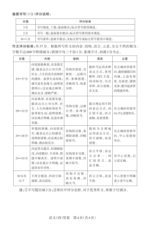 2024年山西中考百校联考(四)语文、理综试题及答案(高清电子版) 第18张 2024年山西中考百校联考(四)语文、理综试题及答案(高清电子版) 第18张