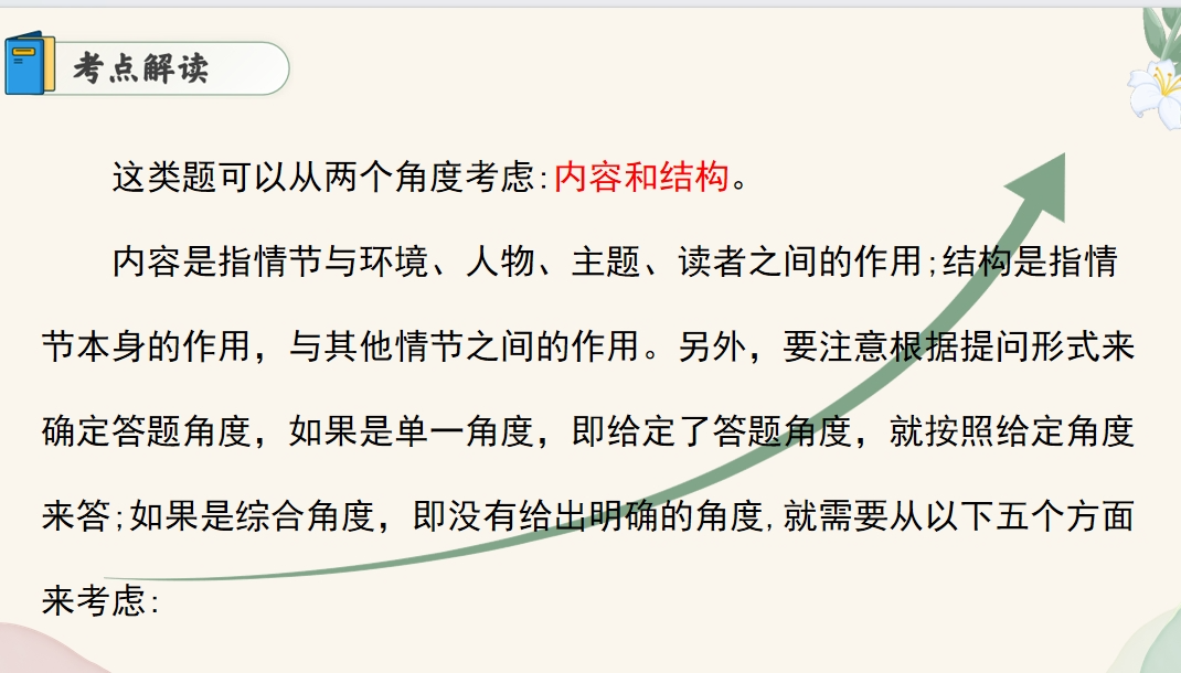 2024年中考语文:现代文阅读高分突破(课件+练习),教师备课,学生自学都能用! 第10张 2024年中考语文:现代文阅读高分突破(课件+练习),教师备课,学生自学都能用! 第10张