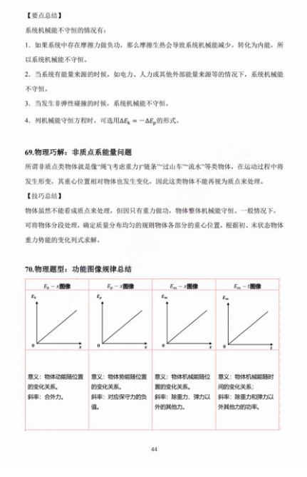 【高考物理】高考中高频的108个模型总结及配套提能例题(建议收藏) 第44张 【高考物理】高考中高频的108个模型总结及配套提能例题(建议收藏) 第44张