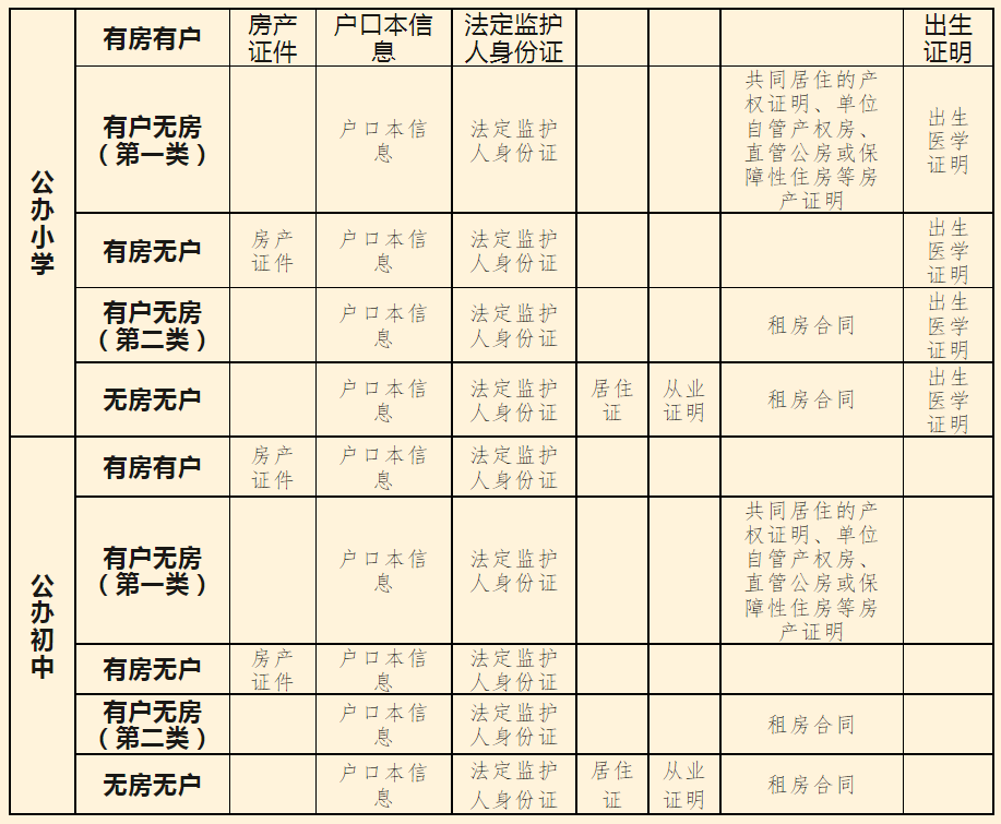 速看!岳塘区小学和初中招生范围划定 第2张 速看!岳塘区小学和初中招生范围划定 第2张