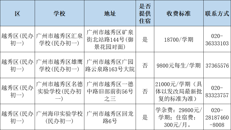 广州民办小学分类招生,哪些情况可以优先录取?附:最新广州11区民办中小学一览表 第15张 广州民办小学分类招生,哪些情况可以优先录取?附:最新广州11区民办中小学一览表 第15张