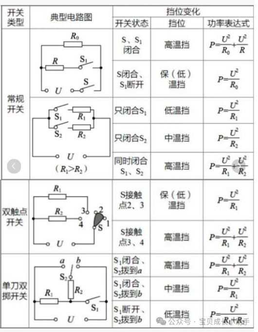 中考物理压轴题必考!多数学生都为之害怕! 第3张 中考物理压轴题必考!多数学生都为之害怕! 第3张