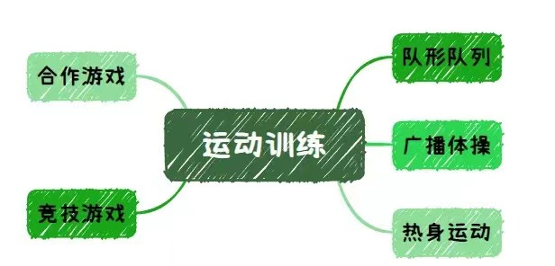助力特需儿童顺利上小学 | 2024暑期幼小融合预备班火热招生中... 第26张 助力特需儿童顺利上小学 | 2024暑期幼小融合预备班火热招生中... 第26张