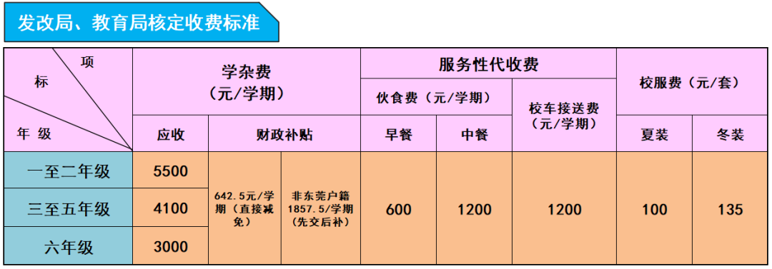 黄江培英小学为您提供志愿填报指引 第5张 黄江培英小学为您提供志愿填报指引 第5张