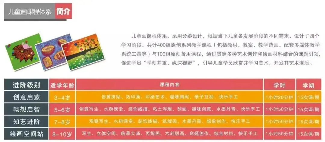 美术中考喜报!热烈祝贺点金学子普高美术班报考取得佳绩 第16张 美术中考喜报!热烈祝贺点金学子普高美术班报考取得佳绩 第16张