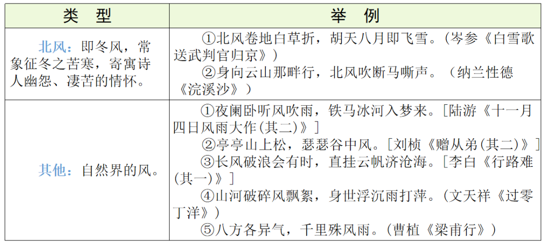 【中考语文】古诗文近三年中考真题+考情分析+考点突破 第58张 【中考语文】古诗文近三年中考真题+考情分析+考点突破 第58张