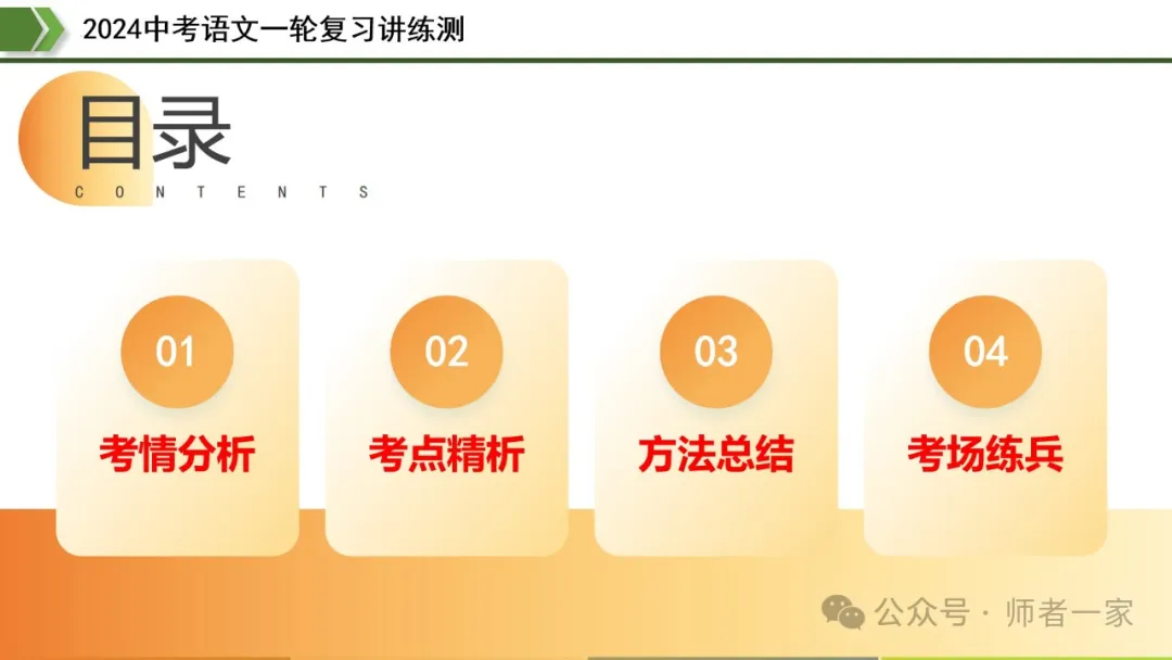 【部编新课标】2024中考语文一轮复习讲练测:43写作谋篇和布局 第4张 【部编新课标】2024中考语文一轮复习讲练测:43写作谋篇和布局 第4张