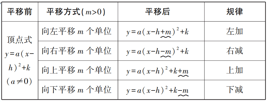 【中考数学总复习11】——函数及其图像 第18张
