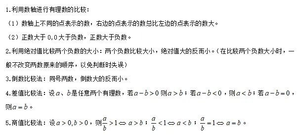 【中考数学】2024年中考数学知识考点梳理(记诵版) 第6张 【中考数学】2024年中考数学知识考点梳理(记诵版) 第6张