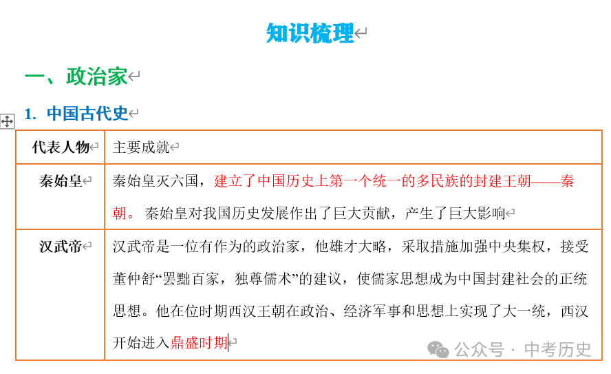 2024年中考历史35大必考专题+专练 第4张 2024年中考历史35大必考专题+专练 第4张