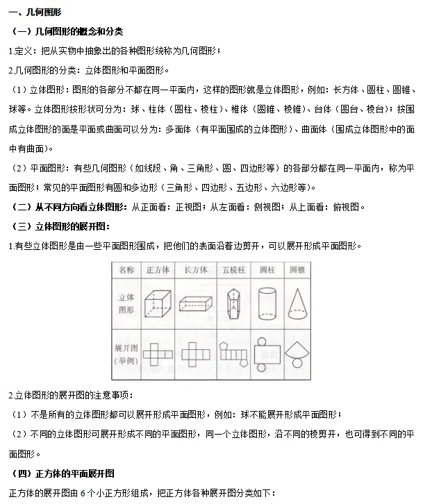 【中考数学】2024年中考数学知识考点梳理(记诵版) 第32张 【中考数学】2024年中考数学知识考点梳理(记诵版) 第32张