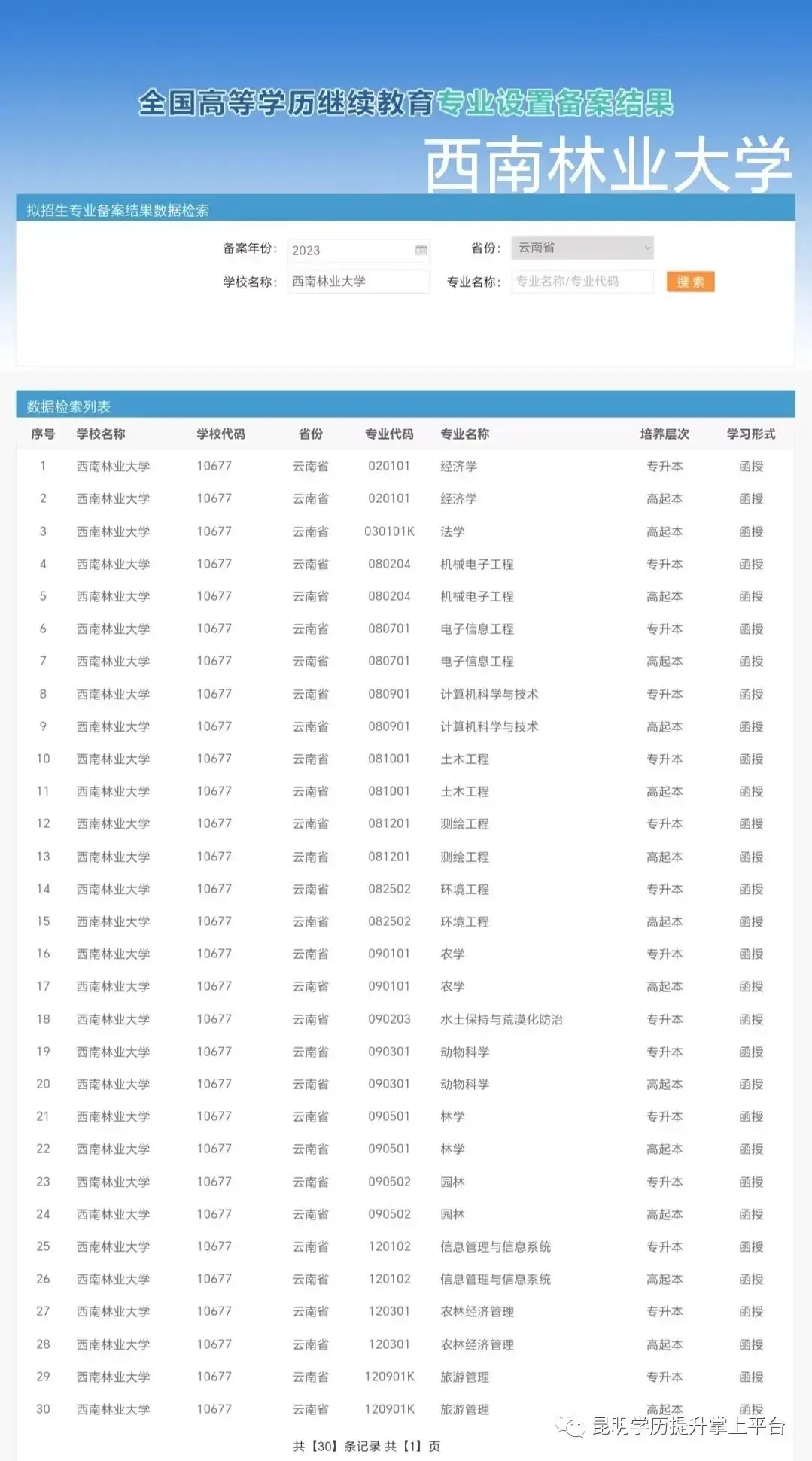 云南成人高考(最新)招生简章汇总专业 第5张 云南成人高考(最新)招生简章汇总专业 第5张