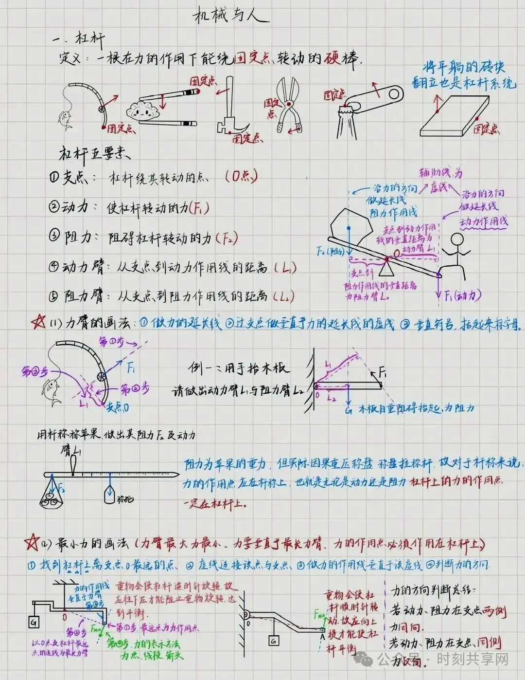 【中考物理】《杠杆》精美笔记 第1张 【中考物理】《杠杆》精美笔记 第1张