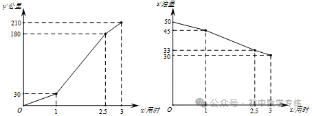 中考数学专项解题方法归纳探究--函数专项练习 第81张 中考数学专项解题方法归纳探究--函数专项练习 第81张