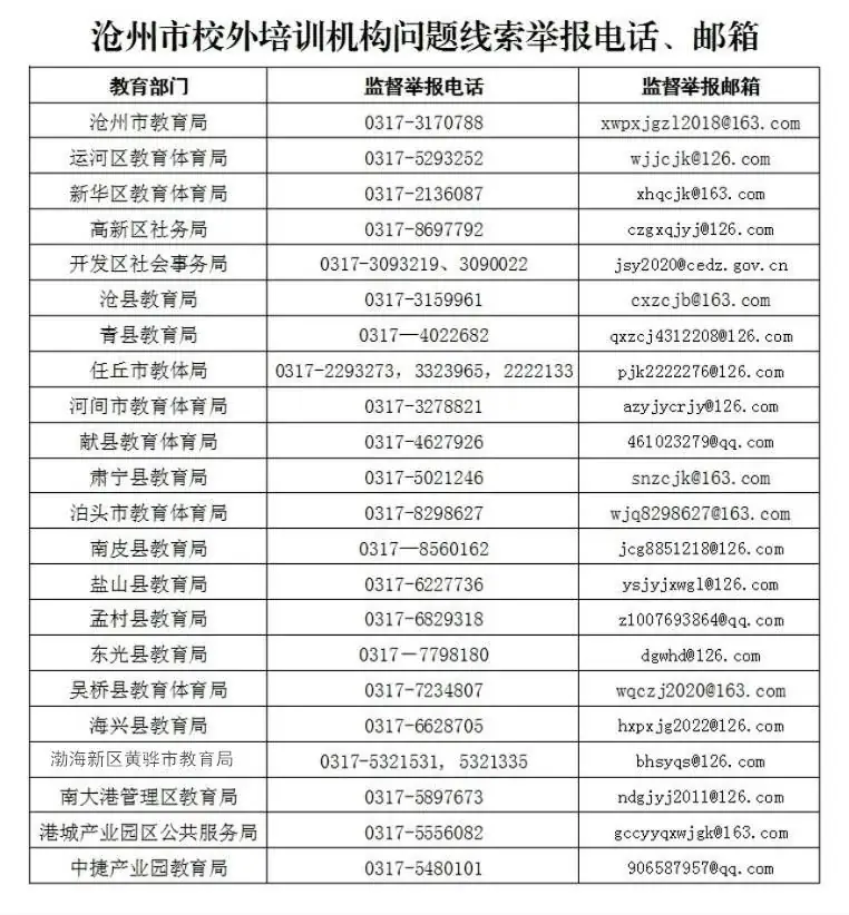 事关高考中考,沧州市教育局最新发布!举报方式公布! 第3张 事关高考中考,沧州市教育局最新发布!举报方式公布! 第3张