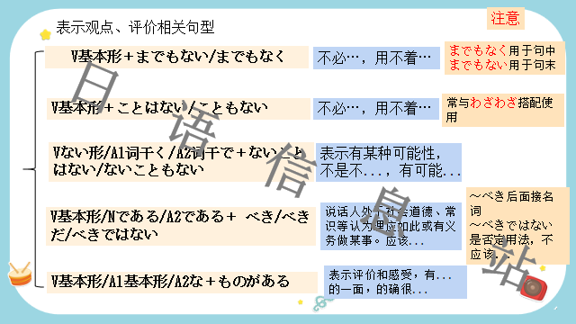 高考日语:日语句型思维导图 课件 第24张 高考日语:日语句型思维导图 课件 第24张