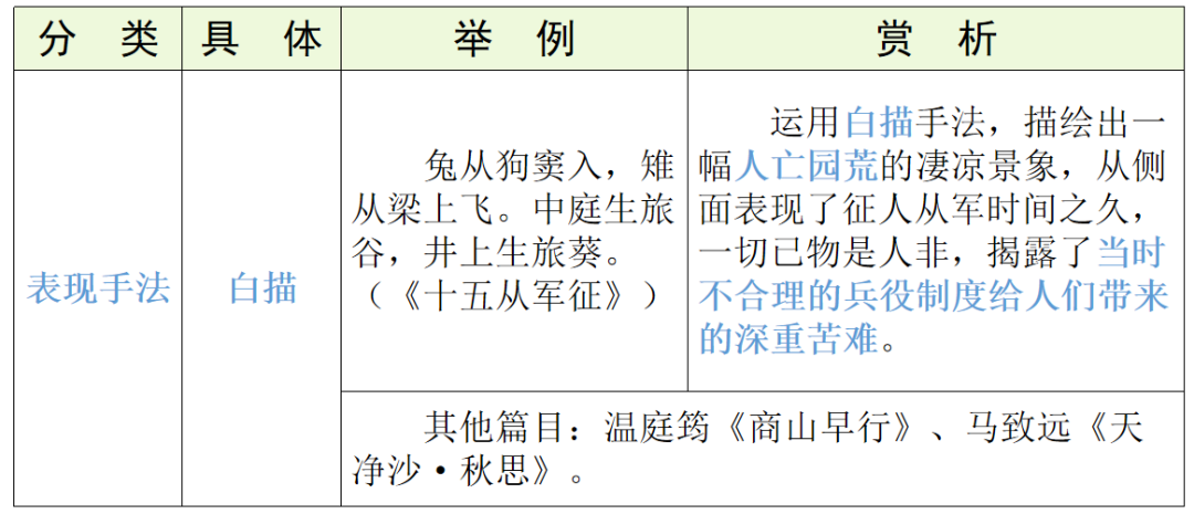 【中考语文】古诗文近三年中考真题+考情分析+考点突破 第89张 【中考语文】古诗文近三年中考真题+考情分析+考点突破 第89张