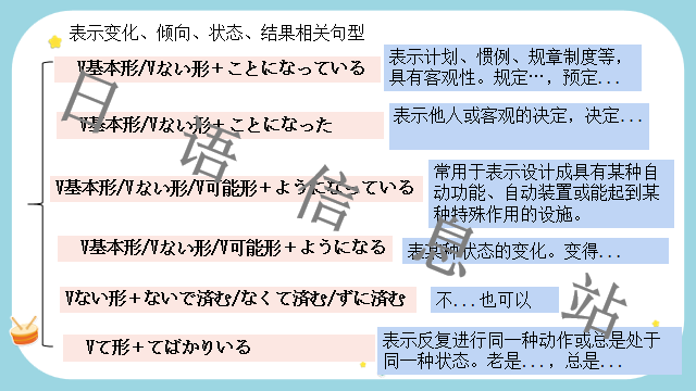 高考日语:日语句型思维导图 课件 第46张 高考日语:日语句型思维导图 课件 第46张