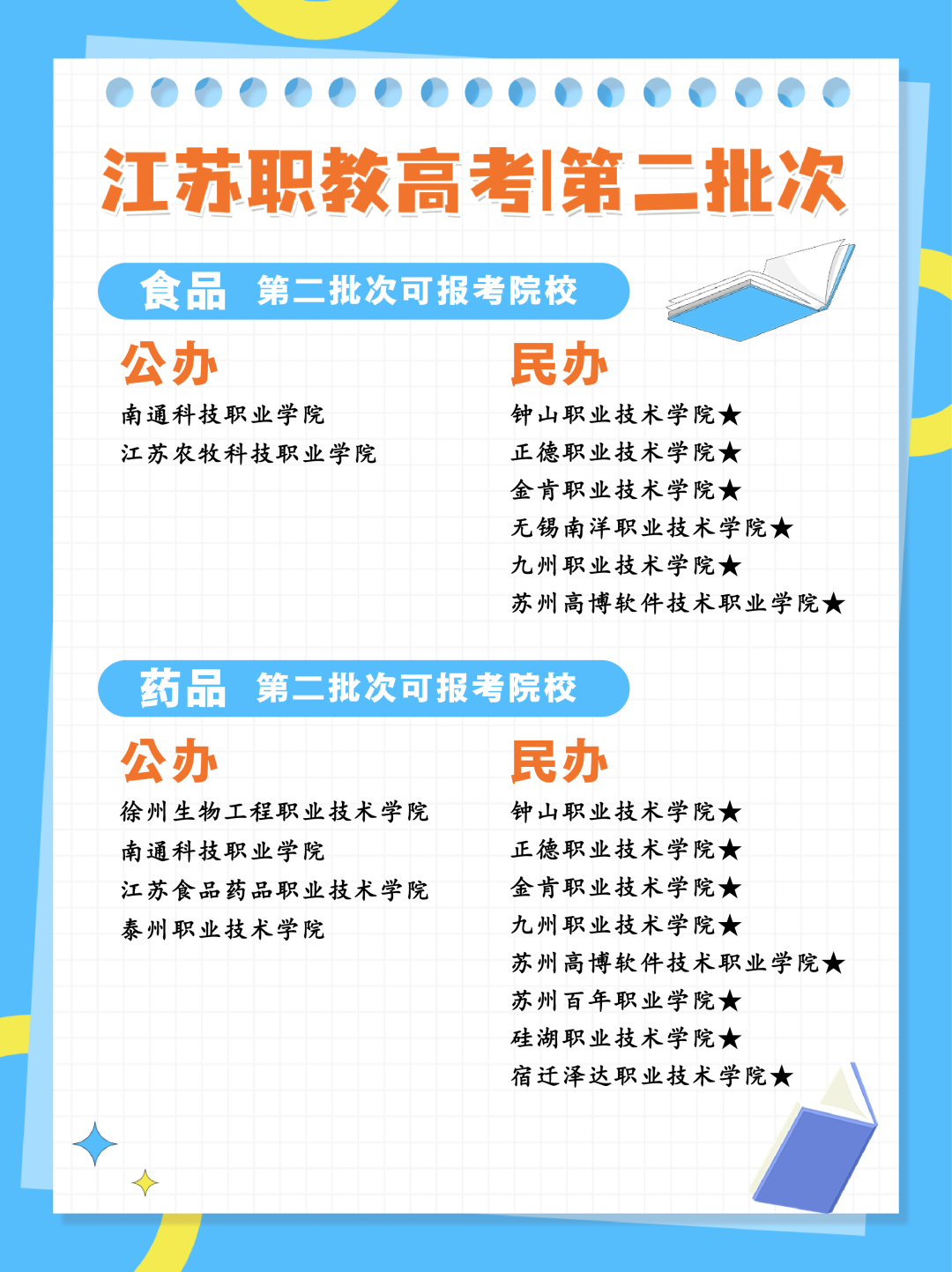 24年江苏职教高考专科第二批次各科目组可报考院校汇总 第12张 24年江苏职教高考专科第二批次各科目组可报考院校汇总 第12张