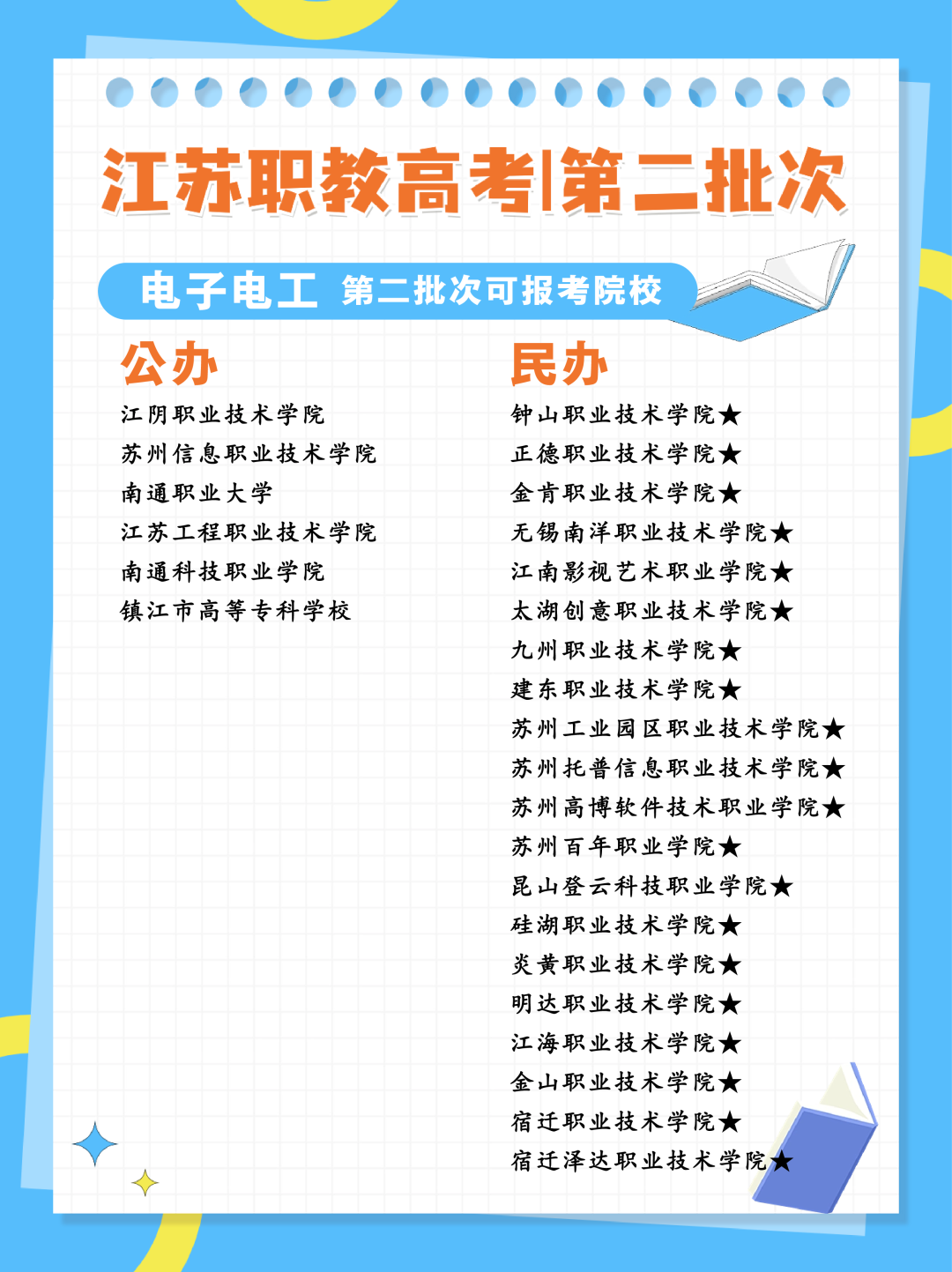 24年江苏职教高考专科第二批次各科目组可报考院校汇总 第4张 24年江苏职教高考专科第二批次各科目组可报考院校汇总 第4张