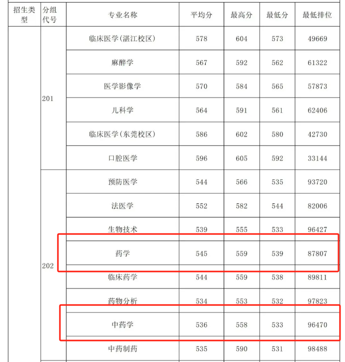 低分捡漏?高考上岸公办本科的首选捷径!上大专院校也能拿到本科文凭?!最低录取分仅需...错过等明年!附高考应急解题技巧&押题密卷 第19张 低分捡漏?高考上岸公办本科的首选捷径!上大专院校也能拿到本科文凭?!最低录取分仅需...错过等明年!附高考应急解题技巧&押题密卷 第19张