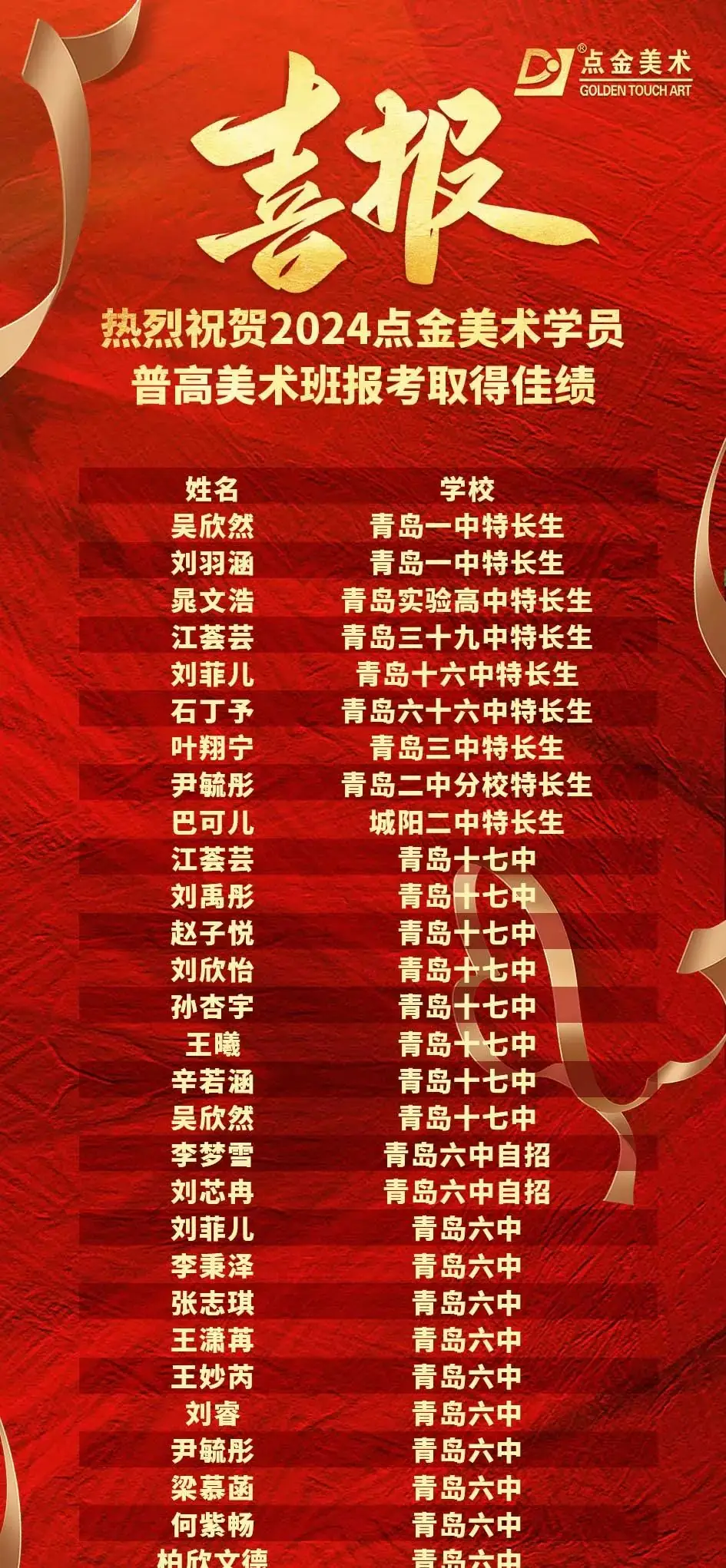 美术中考喜报!热烈祝贺点金学子普高美术班报考取得佳绩 第1张 美术中考喜报!热烈祝贺点金学子普高美术班报考取得佳绩 第1张