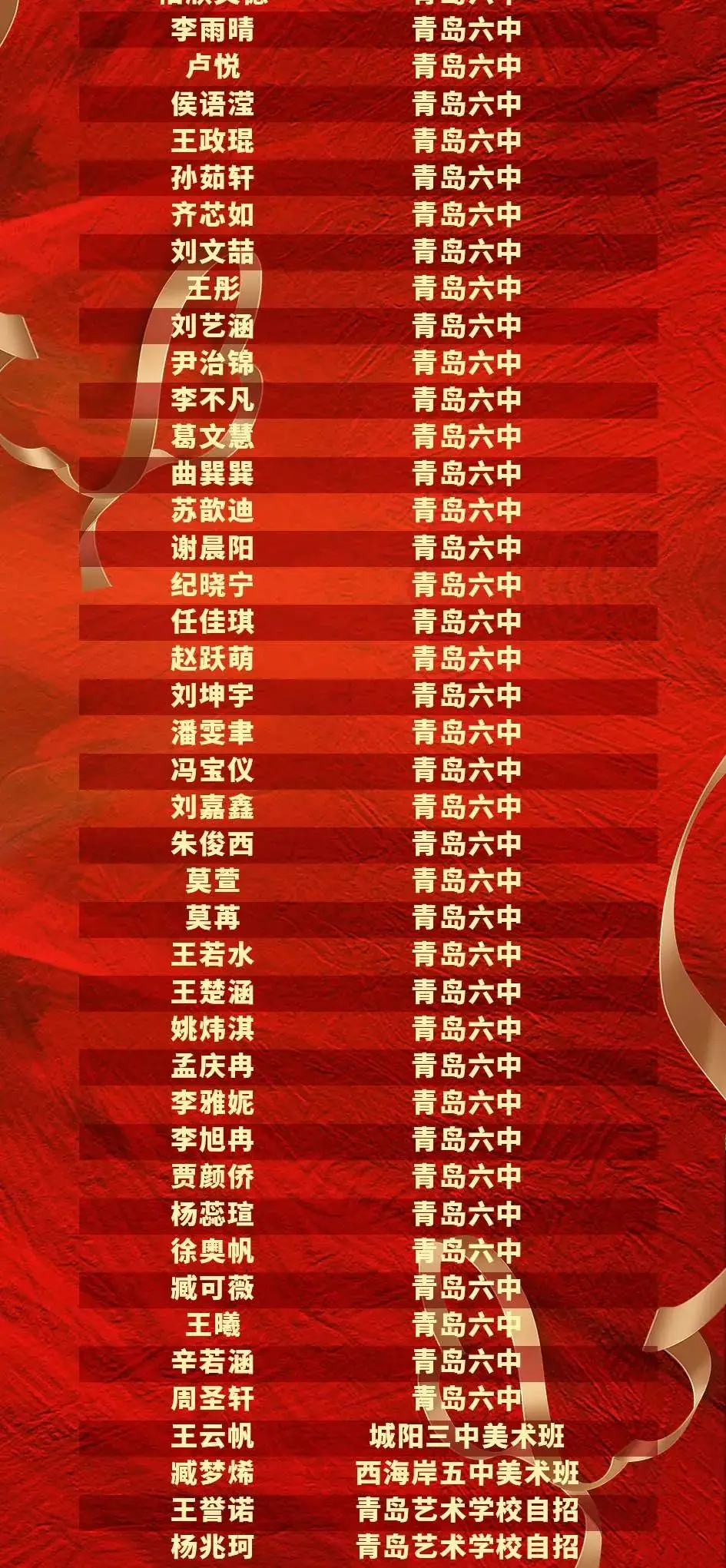 美术中考喜报!热烈祝贺点金学子普高美术班报考取得佳绩 第2张 美术中考喜报!热烈祝贺点金学子普高美术班报考取得佳绩 第2张