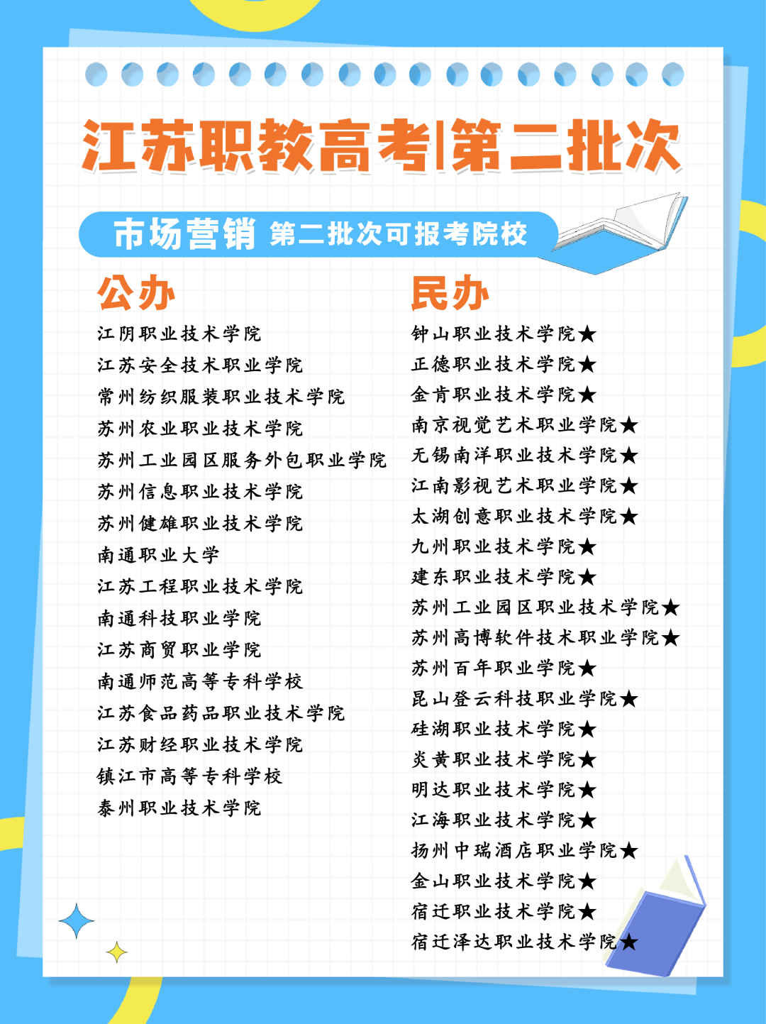 24年江苏职教高考专科第二批次各科目组可报考院校汇总 第9张 24年江苏职教高考专科第二批次各科目组可报考院校汇总 第9张