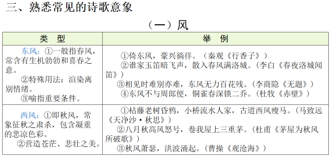 【中考语文】古诗文近三年中考真题+考情分析+考点突破 第57张 【中考语文】古诗文近三年中考真题+考情分析+考点突破 第57张