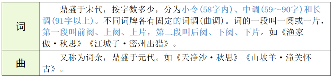 【中考语文】古诗文近三年中考真题+考情分析+考点突破 第41张 【中考语文】古诗文近三年中考真题+考情分析+考点突破 第41张