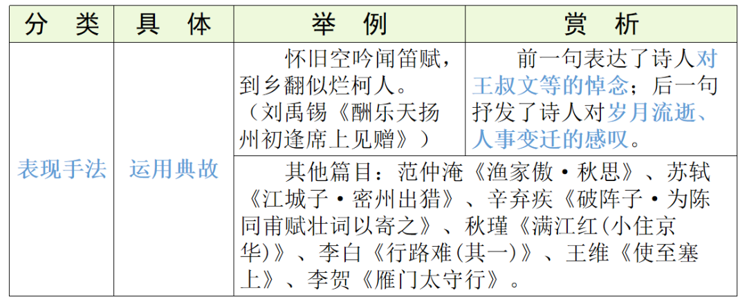 【中考语文】古诗文近三年中考真题+考情分析+考点突破 第84张 【中考语文】古诗文近三年中考真题+考情分析+考点突破 第84张