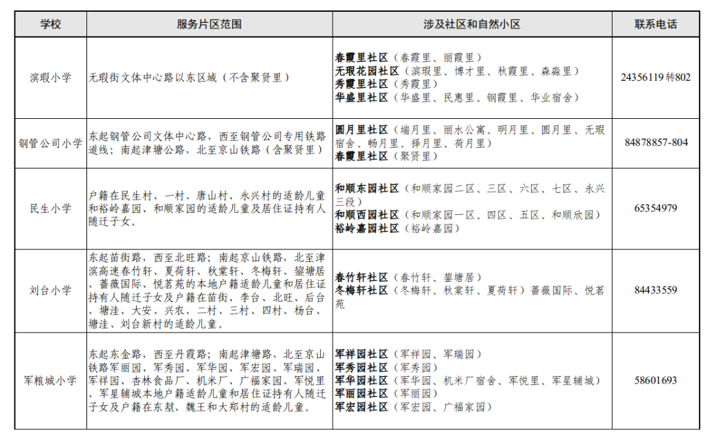 家长注意!东丽区2024年小学招生片区划分出炉! 第11张 家长注意!东丽区2024年小学招生片区划分出炉! 第11张