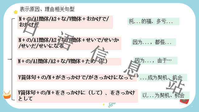 高考日语:日语句型思维导图 课件 第10张 高考日语:日语句型思维导图 课件 第10张