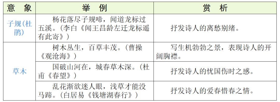 【中考语文】古诗文近三年中考真题+考情分析+考点突破 第71张 【中考语文】古诗文近三年中考真题+考情分析+考点突破 第71张